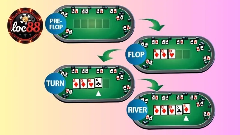 Trò chơi bao gồm 4 vòng cược chính tương ứng với các lần lật