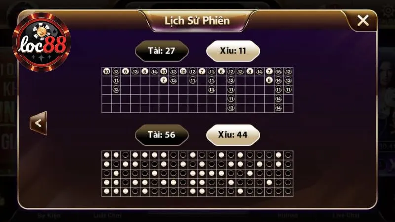 Người chơi lâu năm thường cược theo sóng xác suất trò Tài Xỉu để trúng lớn